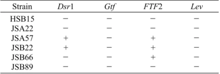 Table 3. Identification of exopolysaccharide (EPS) producing isolates in fermented soybean paste and its ingredients by partial 16S rRNA sequencing