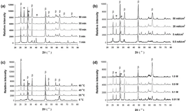 Fig. 1.  XRD  diffractograms  of  PbO 2   electrodeposited  under  controlled  (a)  time  (1-90  min),  (b)  current  density  (0.5-50  mA/cm 2 ),  (c)  temperature  (5-65℃),  (d)  HNO 3   concentration  (0.01-1.0  M).