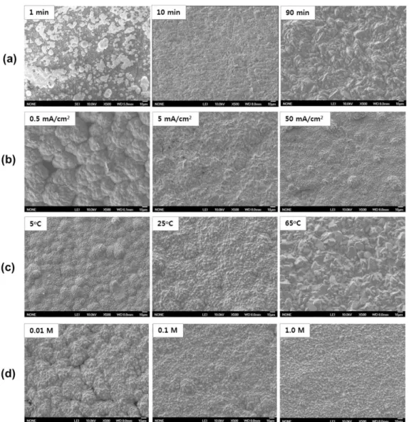 Fig. 2.  SEM  images  of  PbO 2 s  surface  electrodeposited  under  controlled  (a)  time  (1-90  min),  (b)  current  density  (0.5-50  mA/cm 2 ),  (c)  temperature  (5-65℃),  (d)  HNO 3   concentration  (0.01-1.0  M),  (scale  bar:  10  µm).