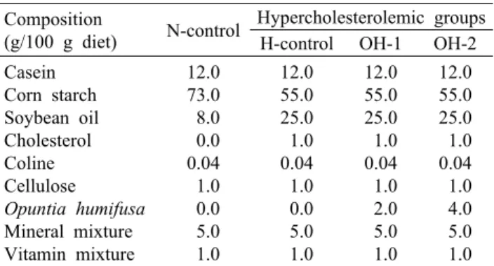 Table 1. Composition of experimental diet Composition 