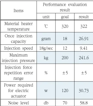 Table  1.  Performance  quantitative  evaluation