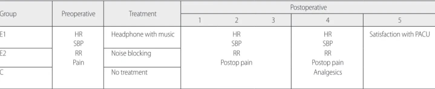 Figure 1. Research design.