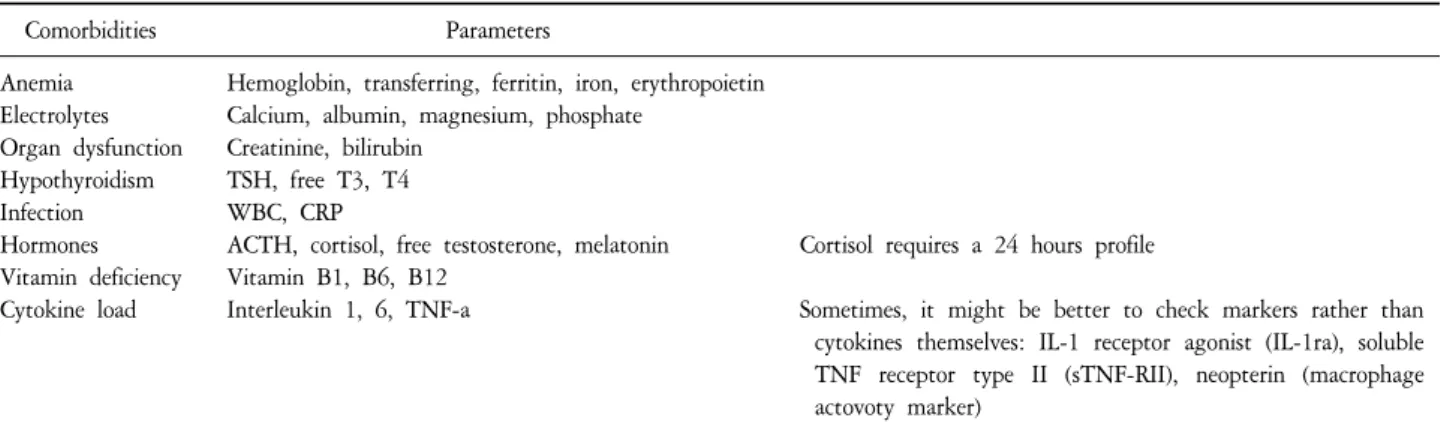 Table  1.  Laboratory  parameters  for  differential  diagnosis  of  fatigue.