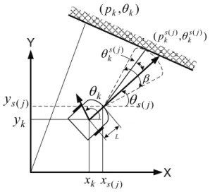 Fig.  3  Modeling  of  Sonar  Ring