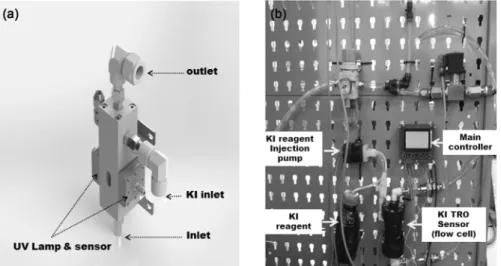 Fig. 6.  Comparison  of  TRO  concentration  measurement  between  KI  TRO  sensor  and  DPD  TRO  sensor