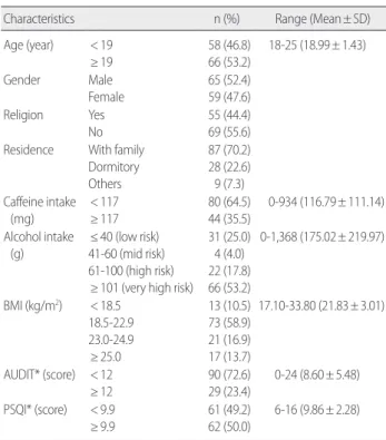 Table 3. Characteristics of the Participants     (N=124) 
