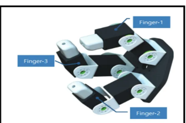 Fig.  4  Hand  system  and  its  fingers  in  configurations.
