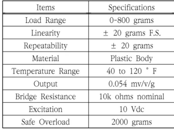 Fig.  6  Experiments  set-up