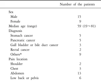 Table  2.  Change  of  the  morphine  equivalent  daily  dose  after  epidural  morphine  infusion.