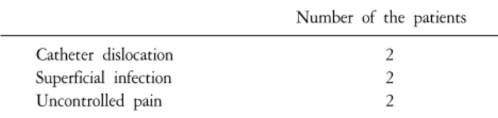 Table  3.  Complications  of  the  epidural  morphine  infusion.