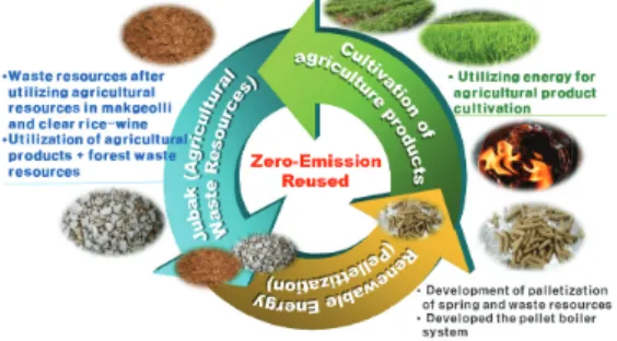 Fig.  2  Suljigemi  extraction  process  in  the  manufacturing  process  for  alcohol.