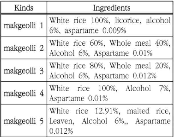 Fig.  4  The  generation  process  of  suljigemi.