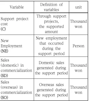 Table  4.  New  employment