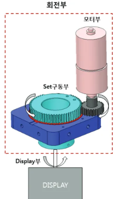 Table  3.  Motor  operating  time  during  the  period 