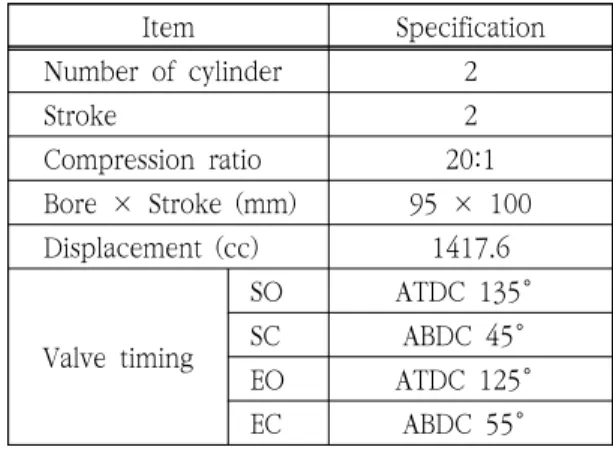 Fig.  2  Schematic  diagram  of  the  experimental  apparatus. 실린더내부  압력을  측정  하기위하여  기관의  헤 드부위에  홀을  가공하여  압력센서를  설치하였다