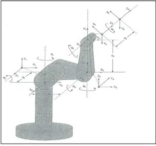 Fig.  1  The  coordinaters  of  vertical  type  articulated  robot  arm  with  7  joints.
