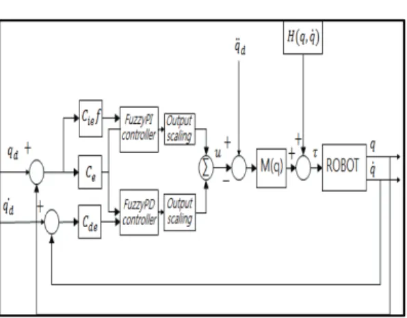 Fig.  4  The  structure  of  vertical  type  articulated  robot  with  mobile  translation  joint 