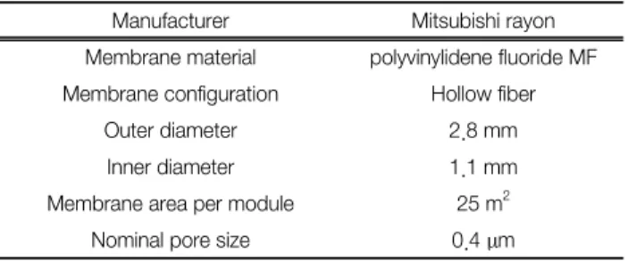 Fig. 1.  The  schematic  diagram  of  full  scale  plant  process.  분류할 수 있다.  본 연구는 수산동물중 식용 가공을 주업으로  하는  처리업장에서  발생하는  폐수에  국한하였다.수산물 가공 공정은 제품형태에 따라 건제품․염장품․ 통조림․냉동품․해조가공품․연제품(어묵)․조미가공품 등으로  구별할  수  있는데,  건제품  공정은  염장․세척․건조 과정을,  폐류는 해수 세척 및 탈각 공정을 거쳐 