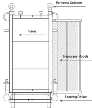 Fig. 2.  The  schematic  diagram  of  membrane  frame.