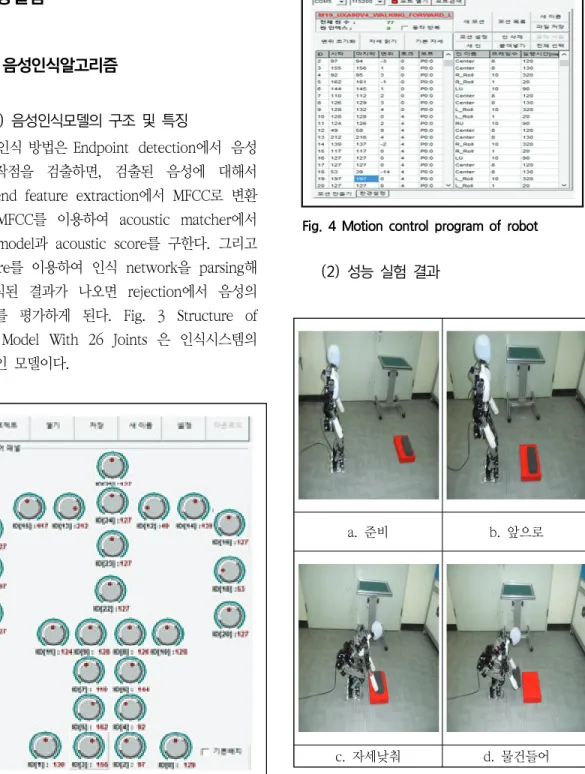Fig.  4  Motion  control  program  of  robot (2)  성능 실험 결과