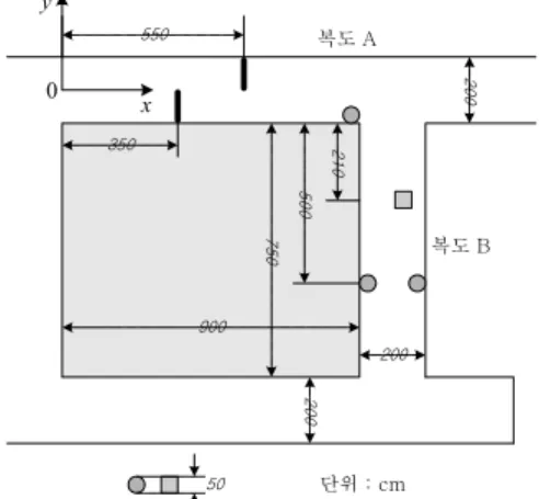 Fig.  7  Navigation  of  robot  in  corridor  environment.