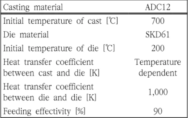Figure  1  shows  the  housing  shape  for  casting  simulation.  The  shape  of  ingate  is  designed  as  a  split  type  so  that  the  shape  of  the  ingate  can  match  the  shape  of  the  cavity  to  make  the  flow  of  the  molten  metal  smooth