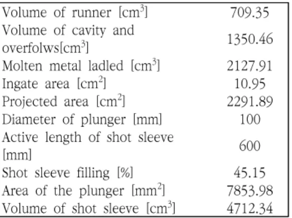 Figure  2  shows  the  comparison  of  the  fill  time  at  each  injection  speed  condition