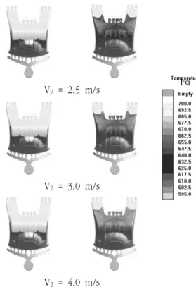 Figure  6  shows  the  mold  temperature  distribution  from  seven  to  ten  cycles  with  the  injection  speed  of  V 2   =  4.0  m/s