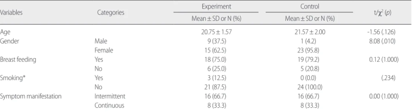 Table 2. Homogeneity Test between Experimental and Control groups 