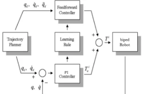 Fig.  2  represents  the  schematic  diagram  of  the  robot  system  controller.