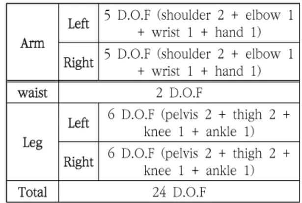Fig.  3  Biped  robot  model  with  24  joint