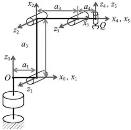 Fig.  1  Kinematic  modeling  of  the  4-DOF  robot