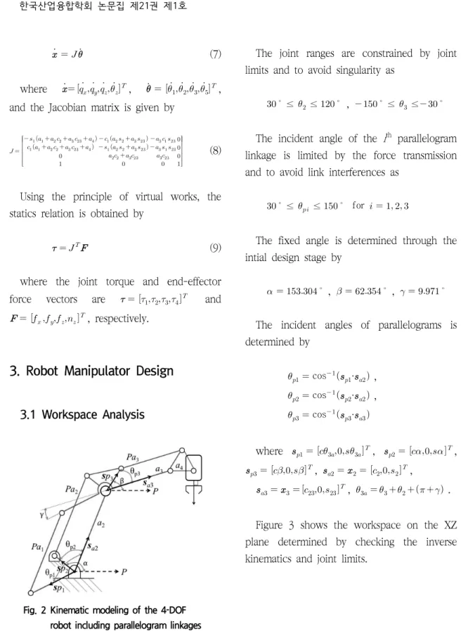 Fig.  2  Kinematic  modeling  of  the  4-DOF  robot  including  parallelogram  linkages