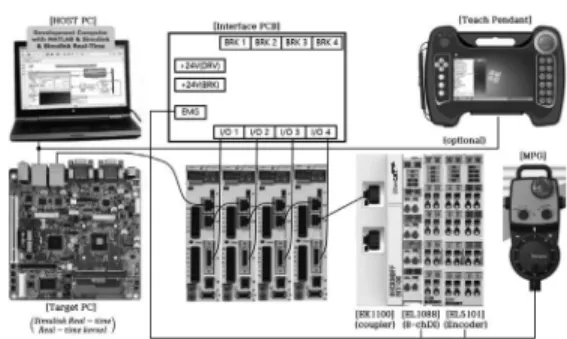 Figure  7  shows  the  control  menu  on  the  Teach  Pendant  and  the  robot  simulator  developed  by  using  V-REP  [5].
