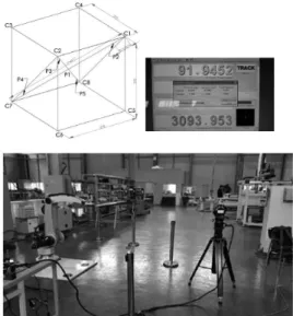 Fig.  9  Accuracy  Measurements  by  Laser  Tracker