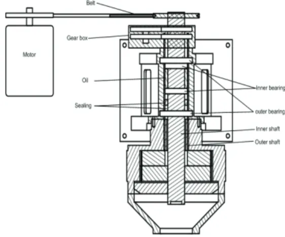 Fig.  1    Developed  system Fig.  2  Schematics  diagram  of  soy  bean  crusher