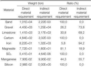 Fig. 4.   Work  rate  about  bridge  section.