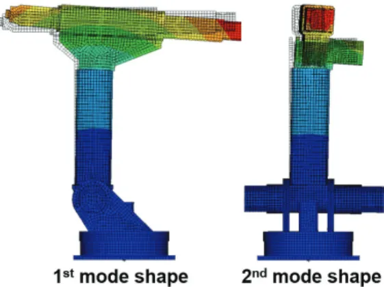 Fig.  7  Mode  shapes  for  final  position  (2.0  sec)