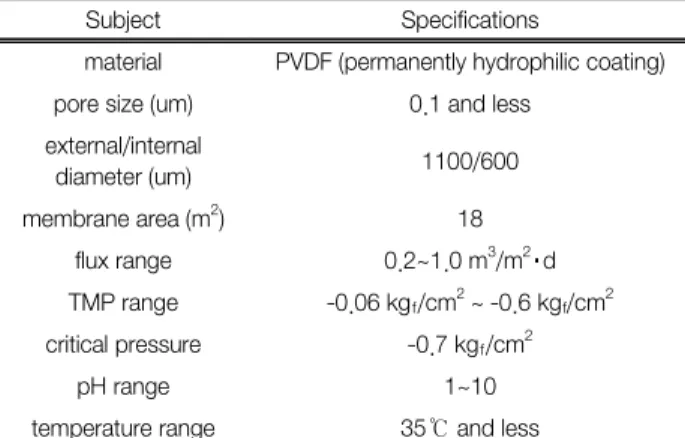 Fig. 1.  Schematic  diagram  of  the  submerged  membrane  system  (design  value  (recovery  ratio:  93%)).