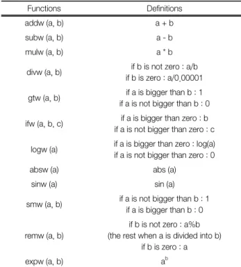Table 3.  Definition  of  functions
