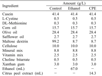 Table 1. The composition of Lieber-DeCarli liquid diet 1) Ingredient Amount (g/L)