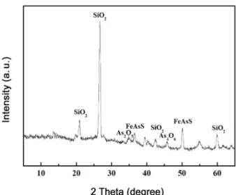 Table 3.  Heavy  metal  contents  and  pH  values  of  the  3  soil  samples  at  Huangshi  area