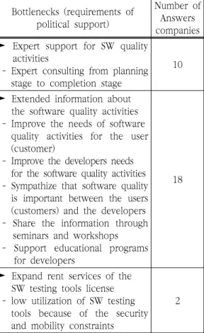 Table  5.  Demands  of  software  testing  tools