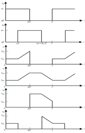 Fig.  6  Waveform  of  each  part  of  the  proposed  DC/DC  Converter
