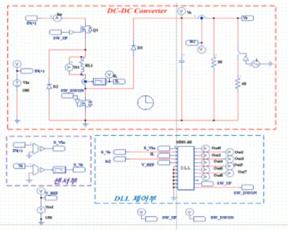 Fig.  9  Magnification  waveform  of  load  current  and  switch  pattern  in  buck  mode