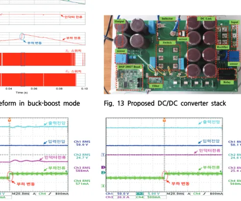 Fig.  12  Each  waveform  in  buck-boost  mode  Fig.  13  Proposed  DC/DC  converter  stack