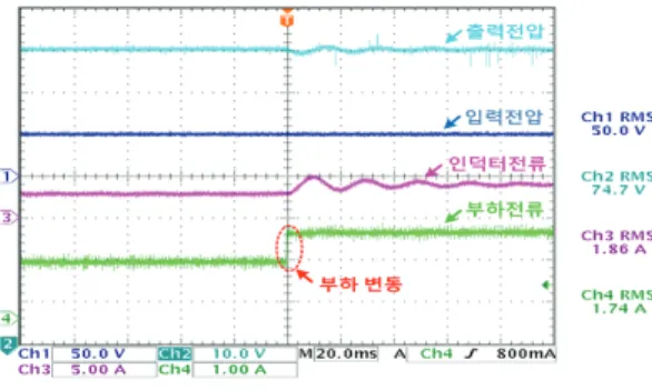 Fig.  17  The  waveform  of  the  voltage  and  current  (boost  mode) 