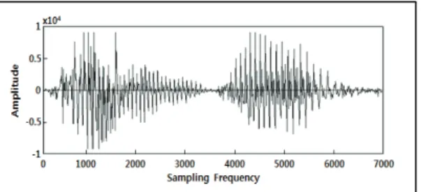 Fig.  11  Voice  waveform  of  voice  “Junbi”