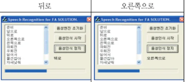 Table  3.  Result  of  voice  recognition  algorithm  test  for  robot  control