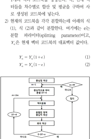 Fig.  1  Flowchart  of  binary  tree  algorithm